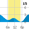 Boston tide chart for Wednesday, November 15, 2023