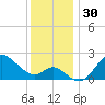 Boston tide chart for Thursday, November 30, 2023