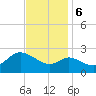 Boston tide chart for Monday, November 6, 2023