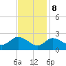 Boston tide chart for Wednesday, November 8, 2023