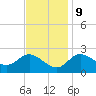 Boston tide chart for Thursday, November 9, 2023