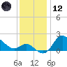 Boston tide chart for Tuesday, December 12, 2023