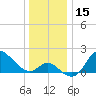 Boston tide chart for Friday, December 15, 2023