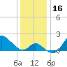 Boston tide chart for Saturday, December 16, 2023