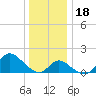 Boston tide chart for Monday, December 18, 2023