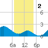 Boston tide chart for Saturday, December 2, 2023