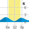Boston tide chart for Wednesday, December 6, 2023