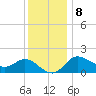 Boston tide chart for Friday, December 8, 2023