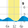 Boston tide chart for Saturday, December 9, 2023