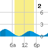 Boston tide chart for Tuesday, January 2, 2024