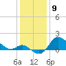 Boston tide chart for Tuesday, January 9, 2024