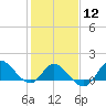 Boston tide chart for Monday, February 12, 2024