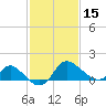 Boston tide chart for Thursday, February 15, 2024