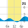 Boston tide chart for Wednesday, February 21, 2024