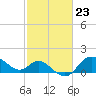 Boston tide chart for Friday, February 23, 2024