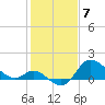 Boston tide chart for Wednesday, February 7, 2024