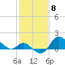 Boston tide chart for Thursday, February 8, 2024