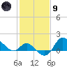 Boston tide chart for Friday, February 9, 2024
