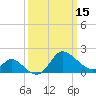 Boston tide chart for Friday, March 15, 2024