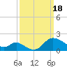 Boston tide chart for Monday, March 18, 2024