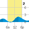 Boston tide chart for Saturday, March 2, 2024