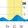 Boston tide chart for Saturday, March 30, 2024