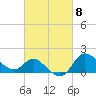Boston tide chart for Friday, March 8, 2024