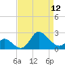 Boston tide chart for Friday, April 12, 2024