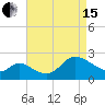 Boston tide chart for Monday, April 15, 2024