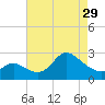 Boston tide chart for Monday, April 29, 2024