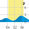 Boston tide chart for Tuesday, April 2, 2024