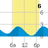 Boston tide chart for Saturday, April 6, 2024