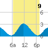 Boston tide chart for Tuesday, April 9, 2024