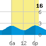 Boston tide chart for Thursday, May 16, 2024