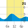 Boston tide chart for Tuesday, May 21, 2024