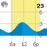 Boston tide chart for Thursday, May 23, 2024