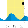 Boston tide chart for Monday, May 6, 2024