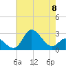 Boston tide chart for Wednesday, May 8, 2024