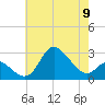 Boston tide chart for Thursday, May 9, 2024