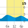 Boston tide chart for Saturday, June 15, 2024