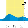 Boston tide chart for Monday, June 17, 2024
