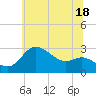 Boston tide chart for Tuesday, June 18, 2024