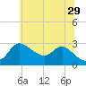 Boston tide chart for Saturday, June 29, 2024