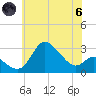 Boston tide chart for Thursday, June 6, 2024