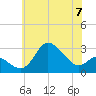 Boston tide chart for Friday, June 7, 2024