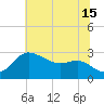 Boston tide chart for Monday, July 15, 2024