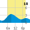Boston tide chart for Thursday, July 18, 2024