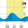 Boston tide chart for Saturday, July 20, 2024