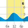 Boston tide chart for Saturday, July 6, 2024