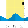 Boston tide chart for Monday, July 8, 2024